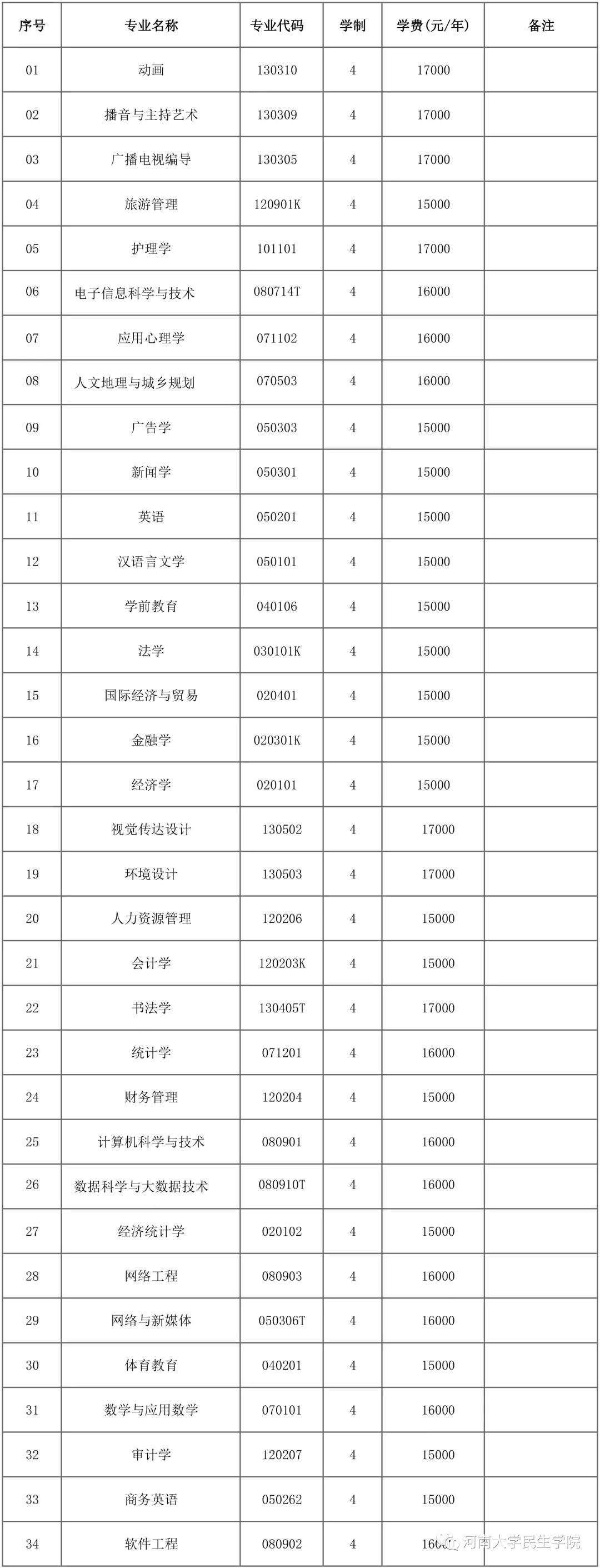 河南科技学院体育，卓越体育人才培养基地