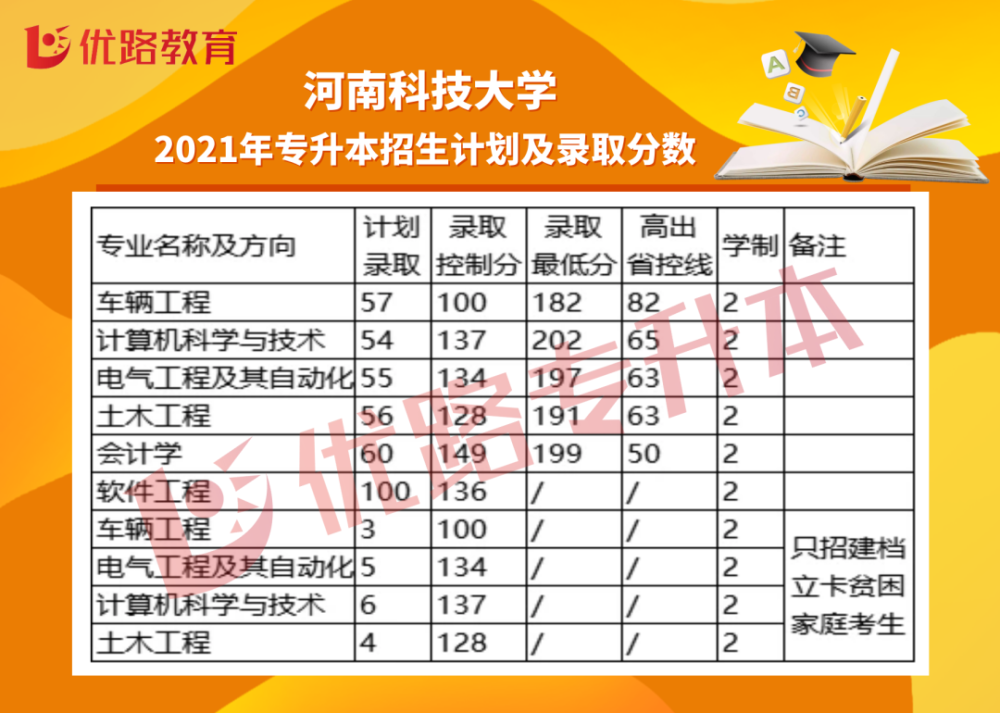 河南科技学院专升本，探索与机遇之路