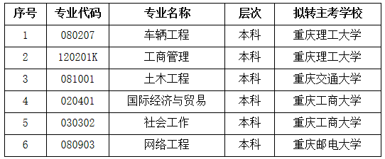 重庆科技学院自考之路，探索机遇，成就未来