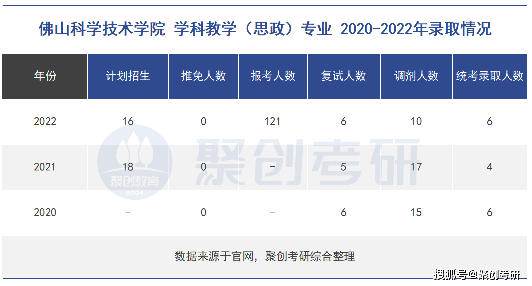 佛山科技学院研究生探索与创新成就概览