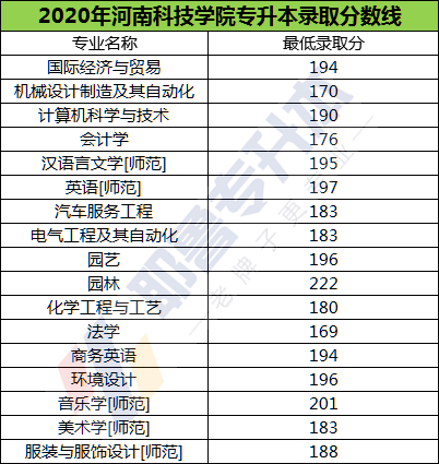 河南科技学院录取线深度解析与探索