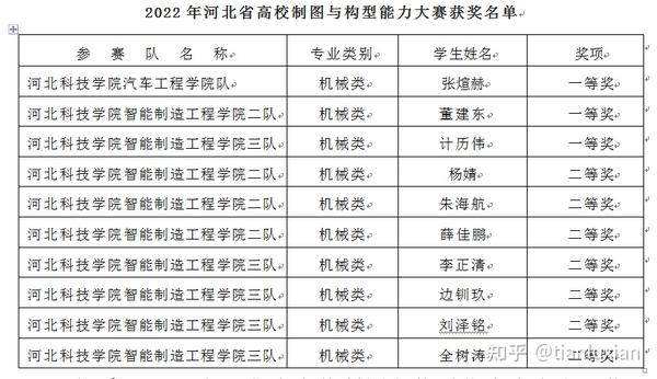 河北科技学院教务，管理与服务的和谐融合