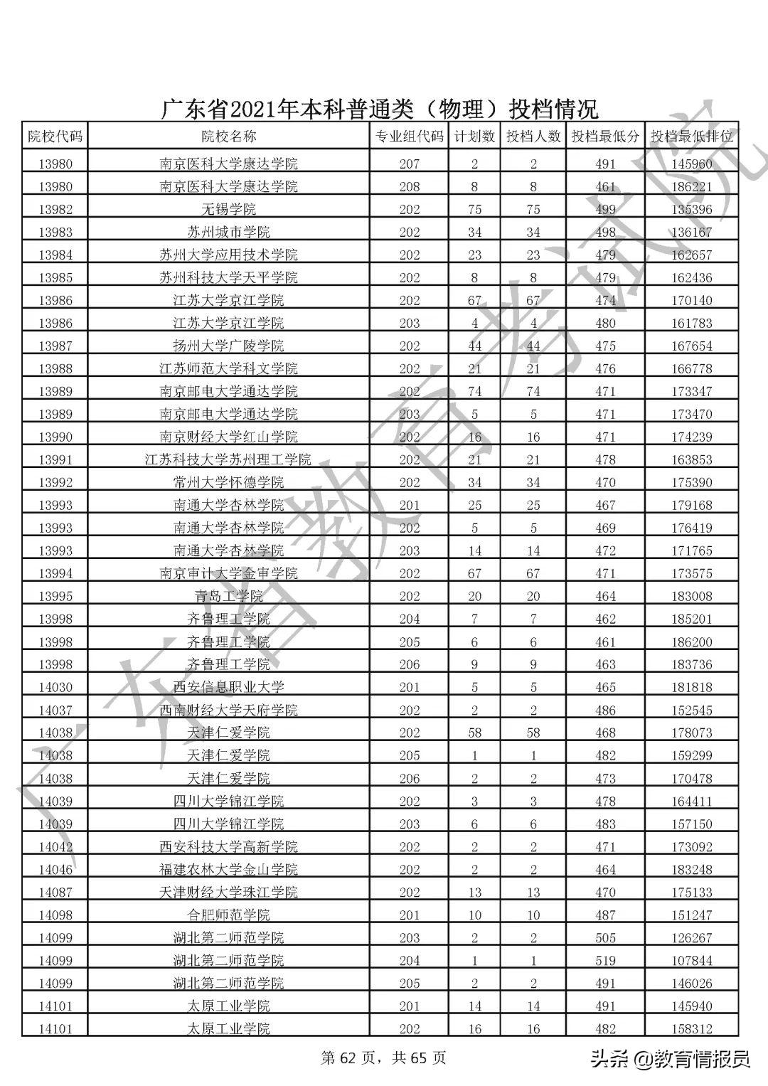 广东科技学院的规模与独特魅力