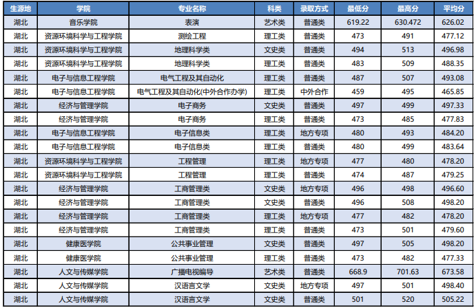 湖北科技学院录取线，探索与期待的新篇章