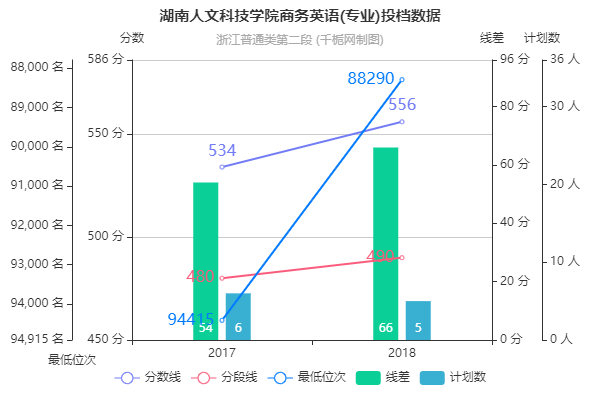 学校概况 第269页