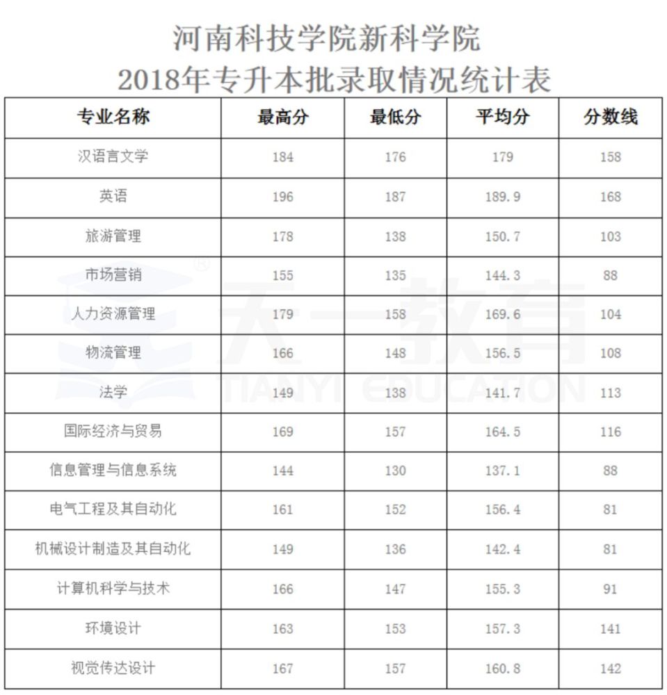 新乡科技学院分数线深度解析与影响因素探讨