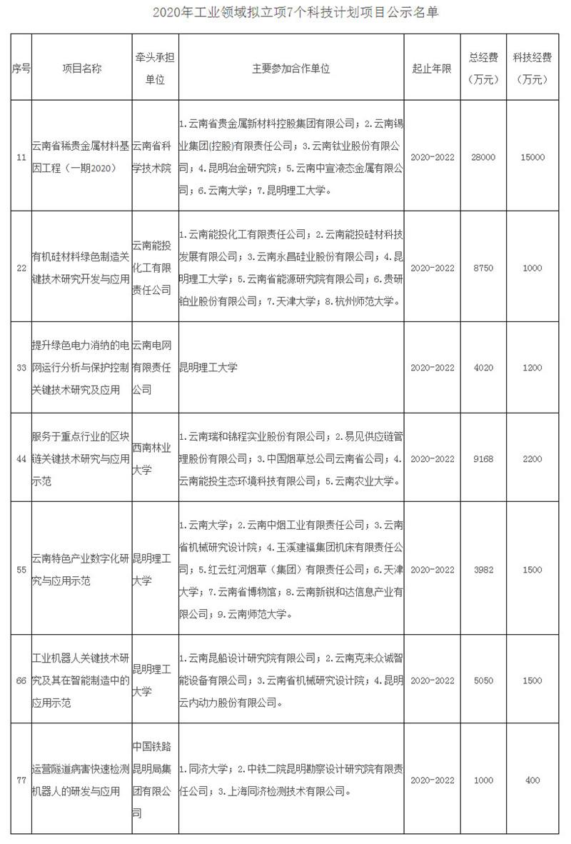 郑州科技学院邮编及校园知识详解