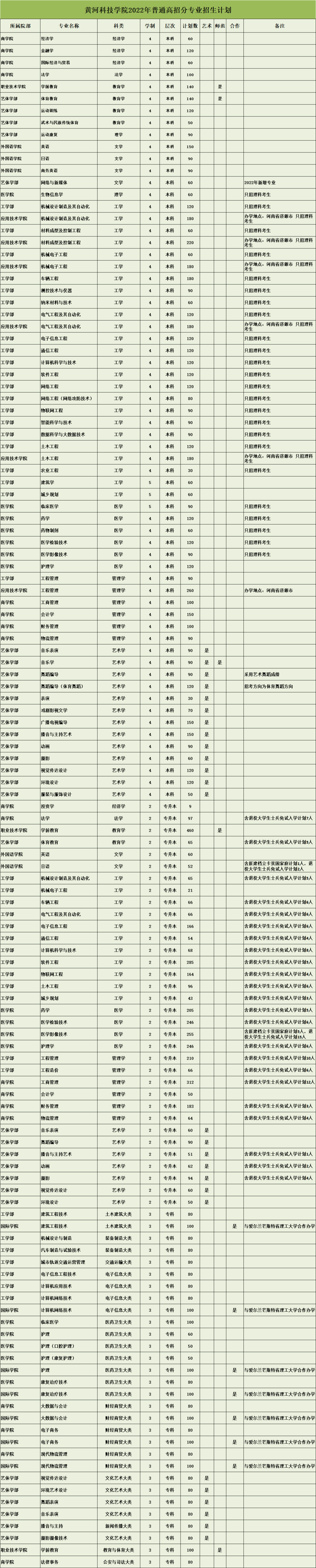 黄河科技学院学费全面解析