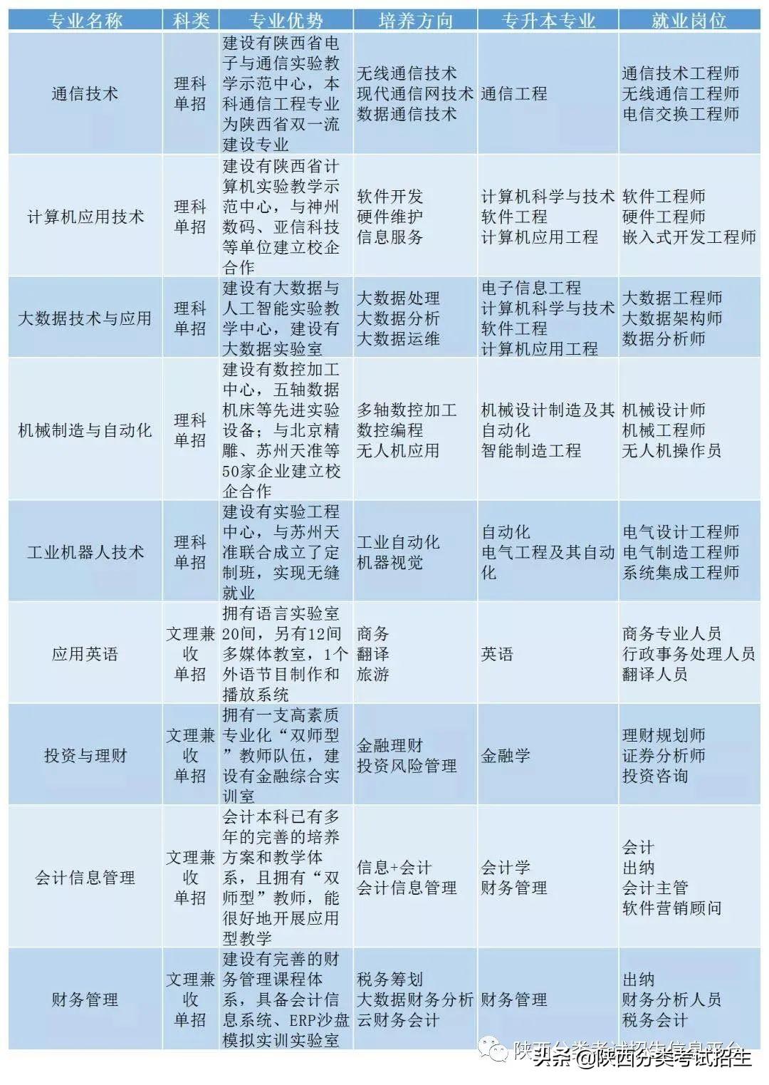 西安理工科技学院，历史底蕴与科技创新的融合之路