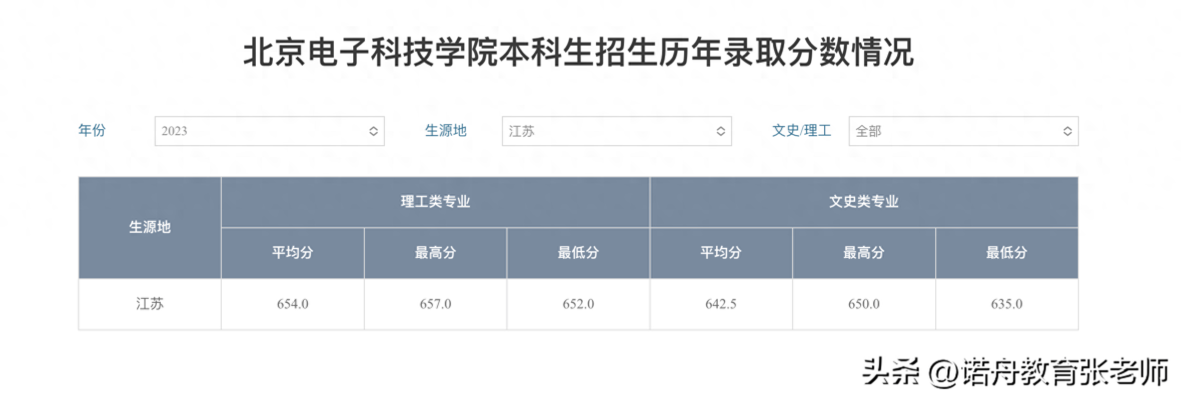 北京电子科技学院分数解析与探索