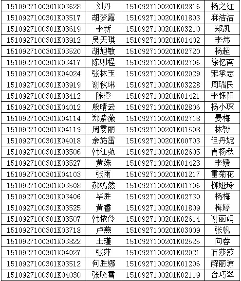 湖北科技学院，迈向一本之路的探索与突破