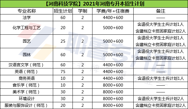 河南科技学院迈向一本之路，探索与挑战