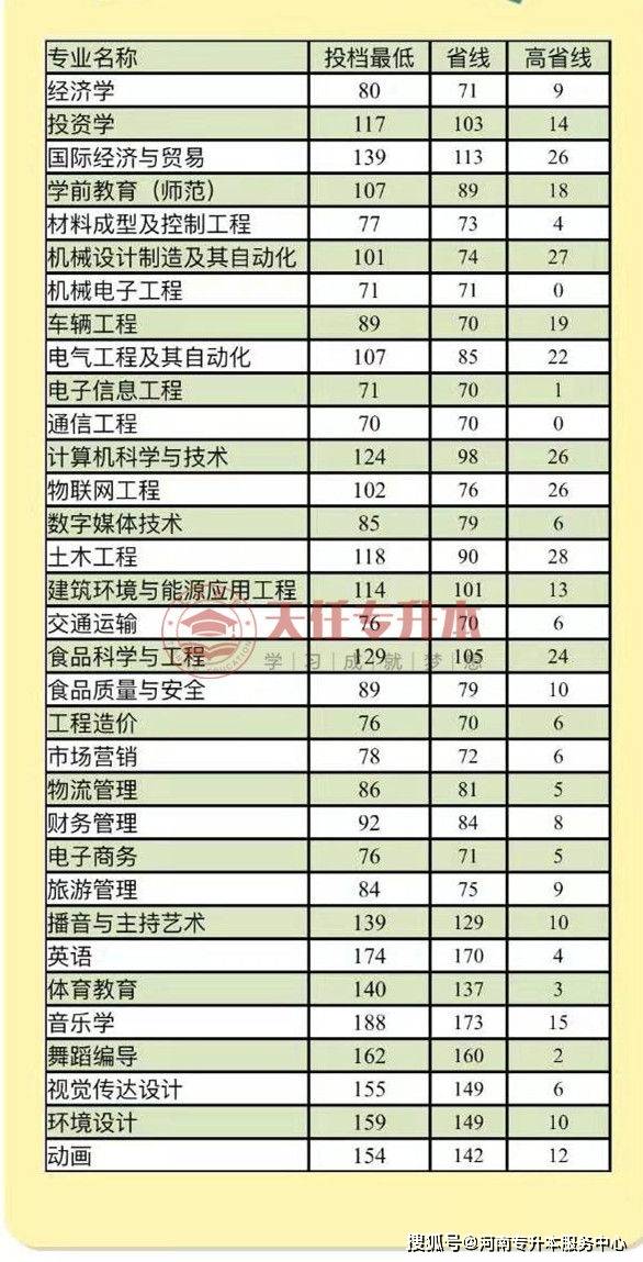 郑州科技学院学费详解表