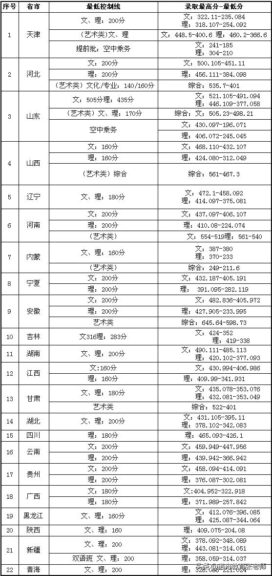 中德科技学院分数线详解