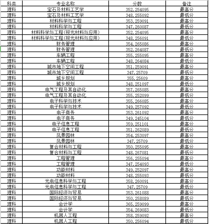 金陵科技学院录取分数详解