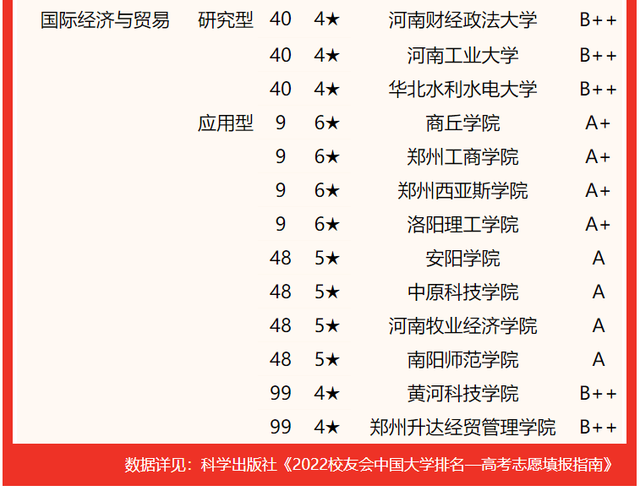 河南科技学院专业排名及深度解析，探究专业优势与特色