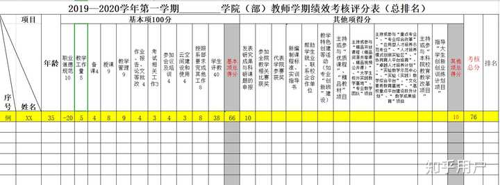 广东科技学院教师待遇深度解析