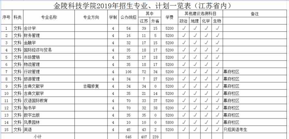 金陵科技学院教务管理的探索与实践