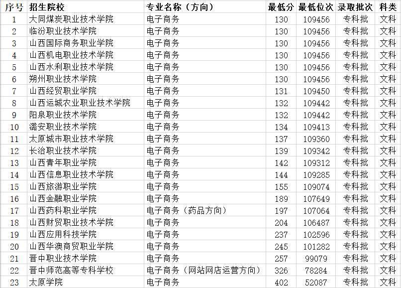 山西应用科技学院排名及综合实力解析