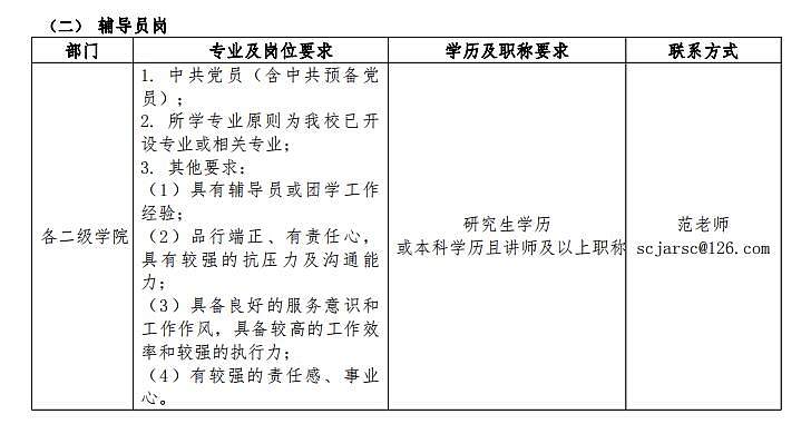 四川工业科技学院招聘启事，寻找优秀人才共创未来