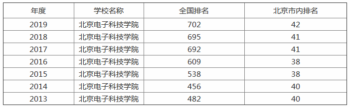 北京电子科技学院，科技精英的摇篮