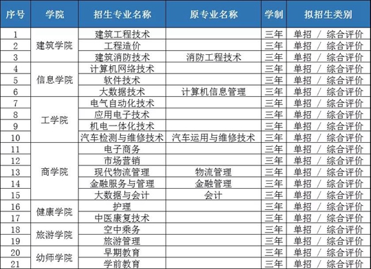 青岛恒星科技学院分数线详解