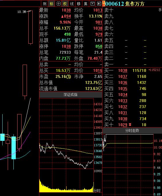 万方科技学院焦作校区，科技与教育的融合探索之地