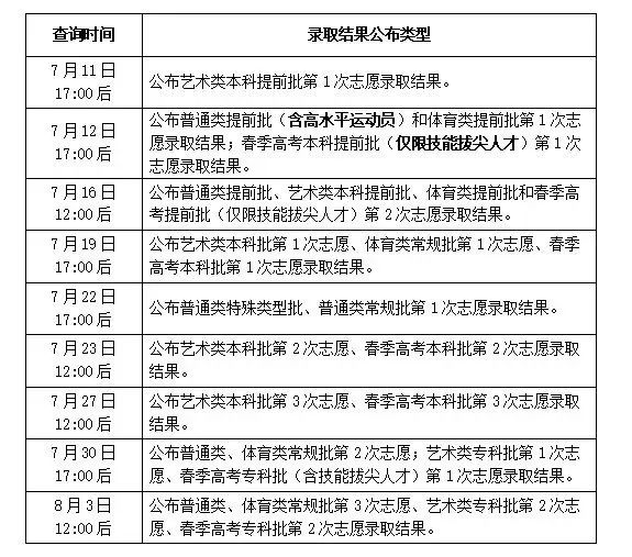 潍坊科技学院成绩查询系统，便捷高效的学业管理利器