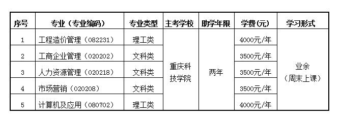 重庆科技学院自考招生，探索与机遇之门