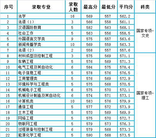 河北科技学院专业排名及深度解析，专业排名概览与解析