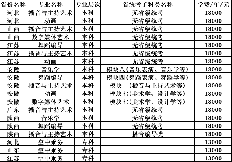 郑州科技学院学校代码及其重要性解析