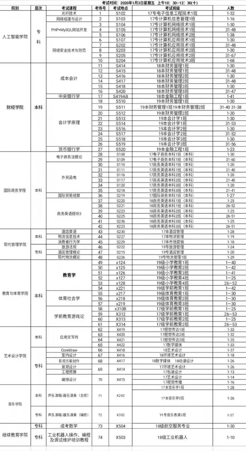 招生专业 第270页