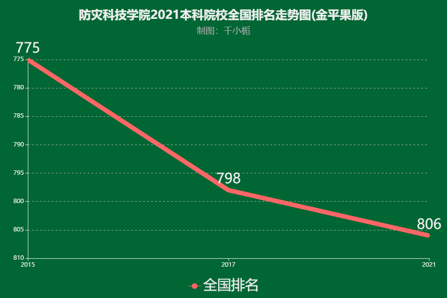 防灾科技学院学科评估概览