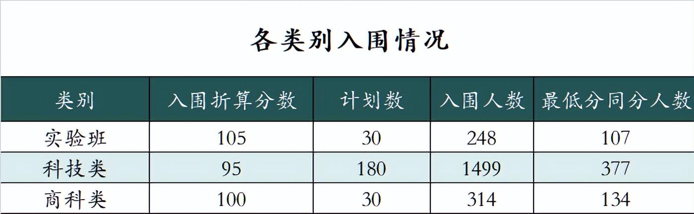 浙江科技学院优秀专业深度解析与探讨