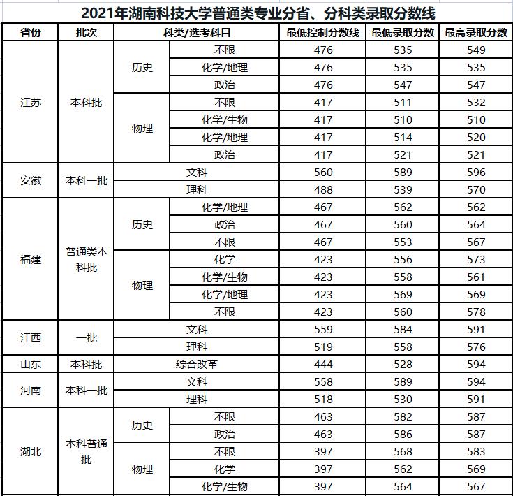 湖南科技学院专业概览