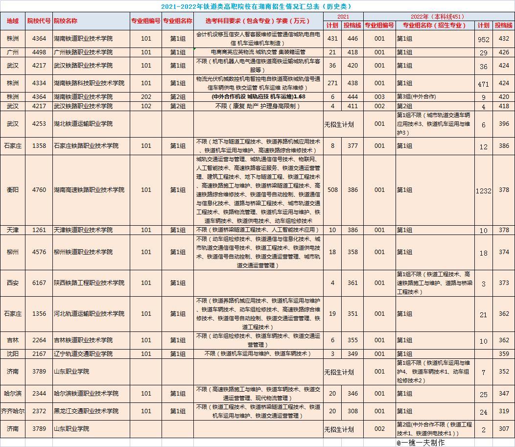 湖南科技学院地理位置及其影响力探究