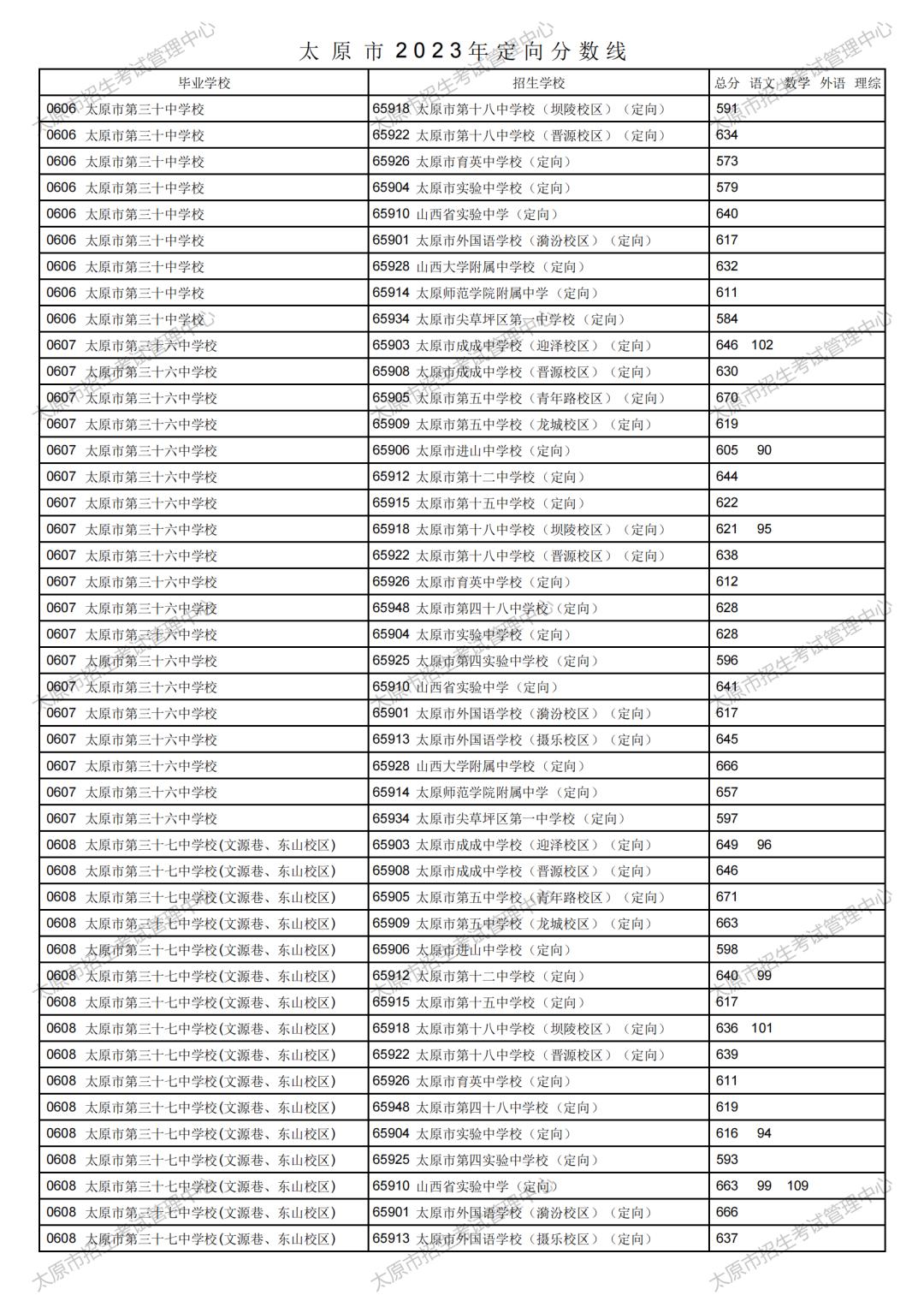 太原理工大学现代科技学院招生分数线详解