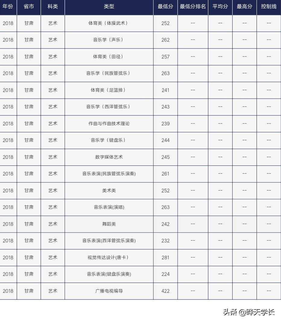 湖北民族学院科技学院，探寻分数线的背后故事揭秘