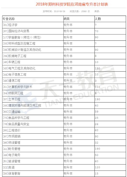 郑州科技学院学费背后的故事，教育投资与价值深度探讨