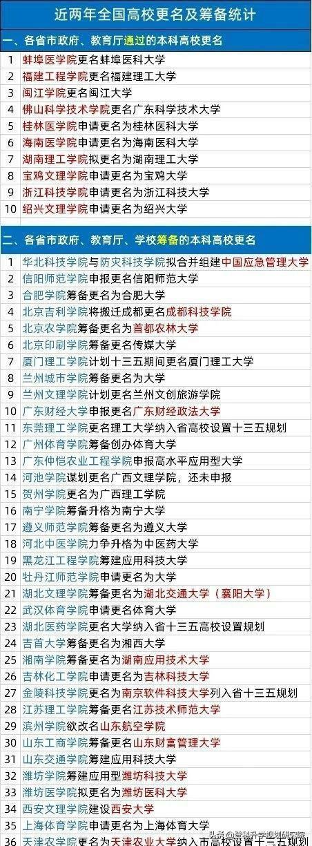 防灾科技学院更名，开启未来新篇章