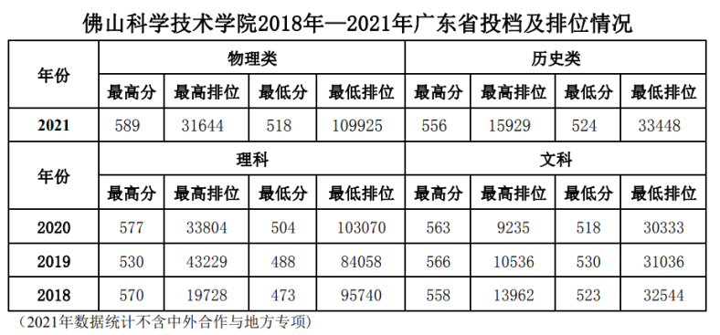 佛山科技学院学费全面解析