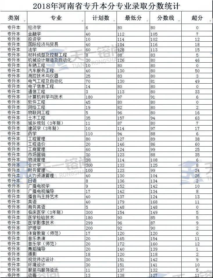 黄河科技学院录取位次深度探究与分析