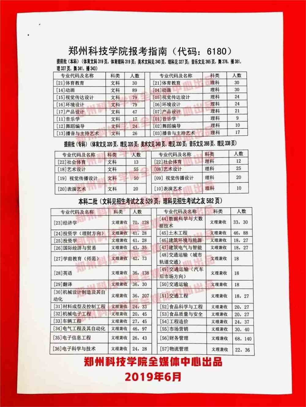 郑州科技学院专业代码详解，2017年专业代码概览