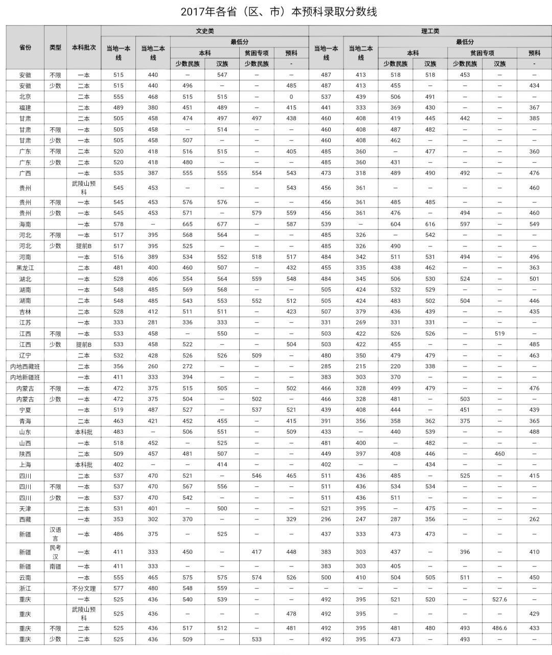 学校概况 第124页