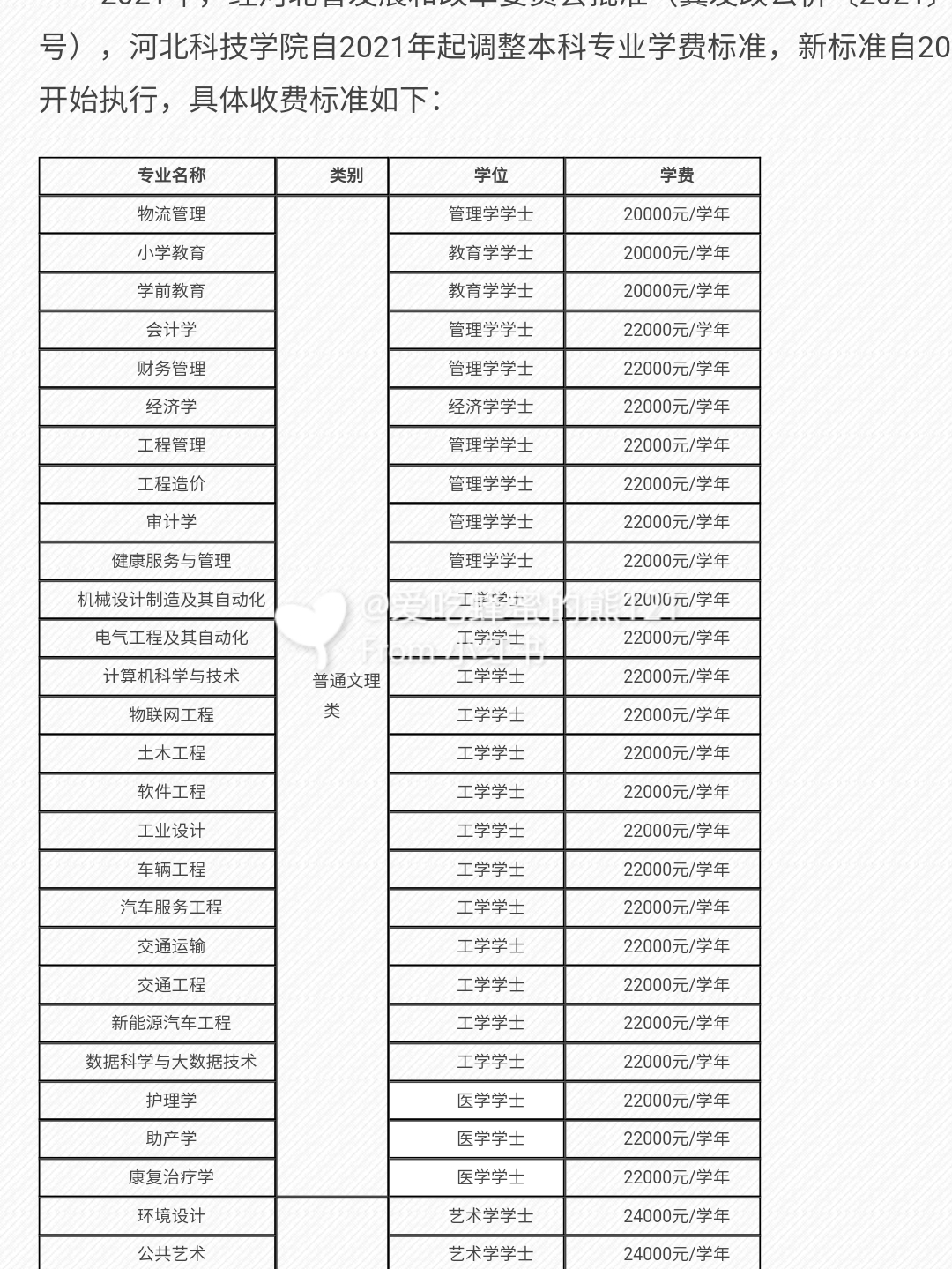 河北科技学院单招学费全面解析