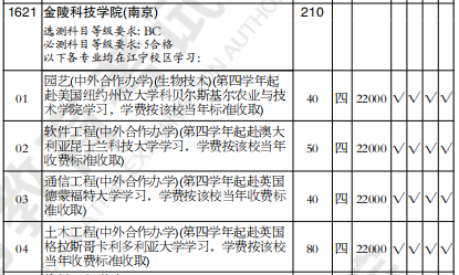 金陵科技学院2016年录取分数详解