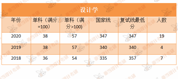 江西科技学院大专分数线全面解析