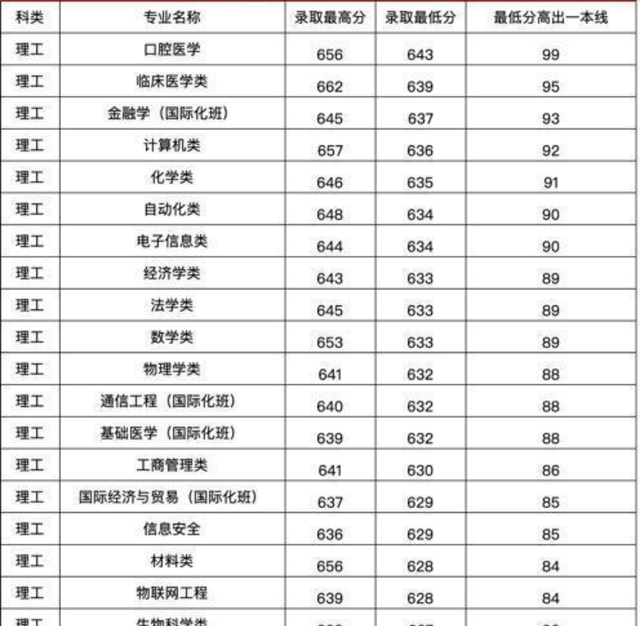 京贸科技学院录取分数揭秘，分数线背后的深层意义解读