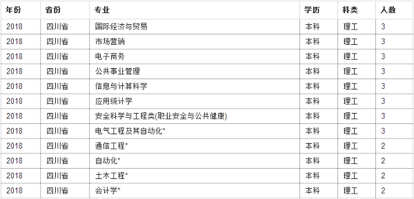 华北科技学院2017年招生章程详细解读