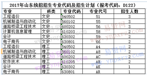 佛山科技学院2017年招生计划全面解析